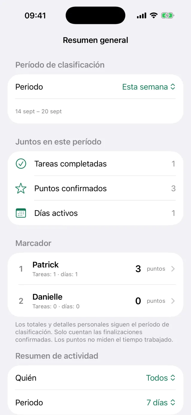 El resumen con el periodo, las tareas hechas y la clasificación por persona.